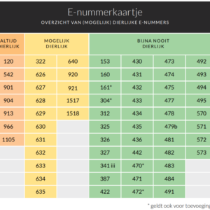 E-nummerkaartje NVV